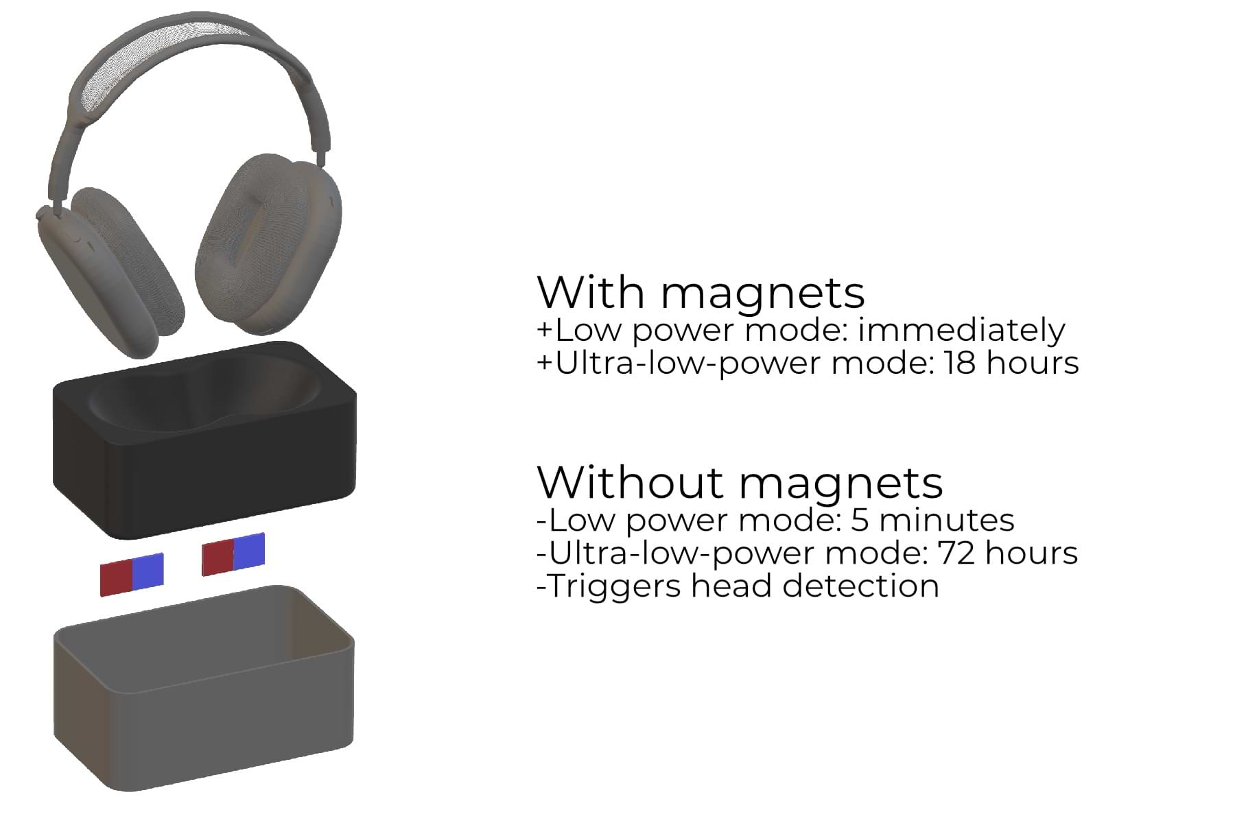 magnetloc