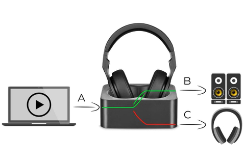 featured image thumbnail for post AudioSwitch - switching between audio sources has never been easier